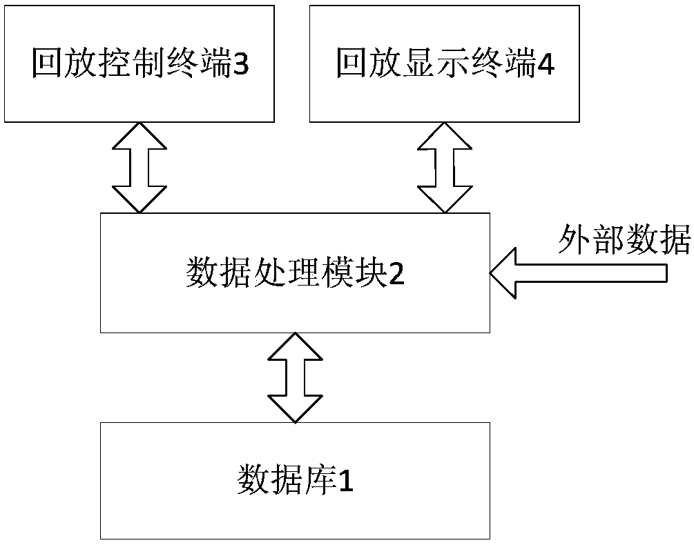 Flight location information playback system and playback method