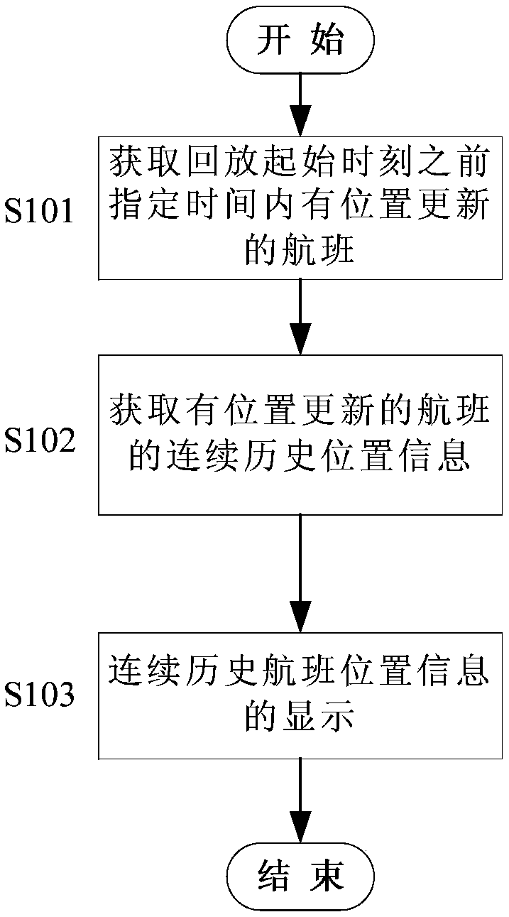 Flight location information playback system and playback method