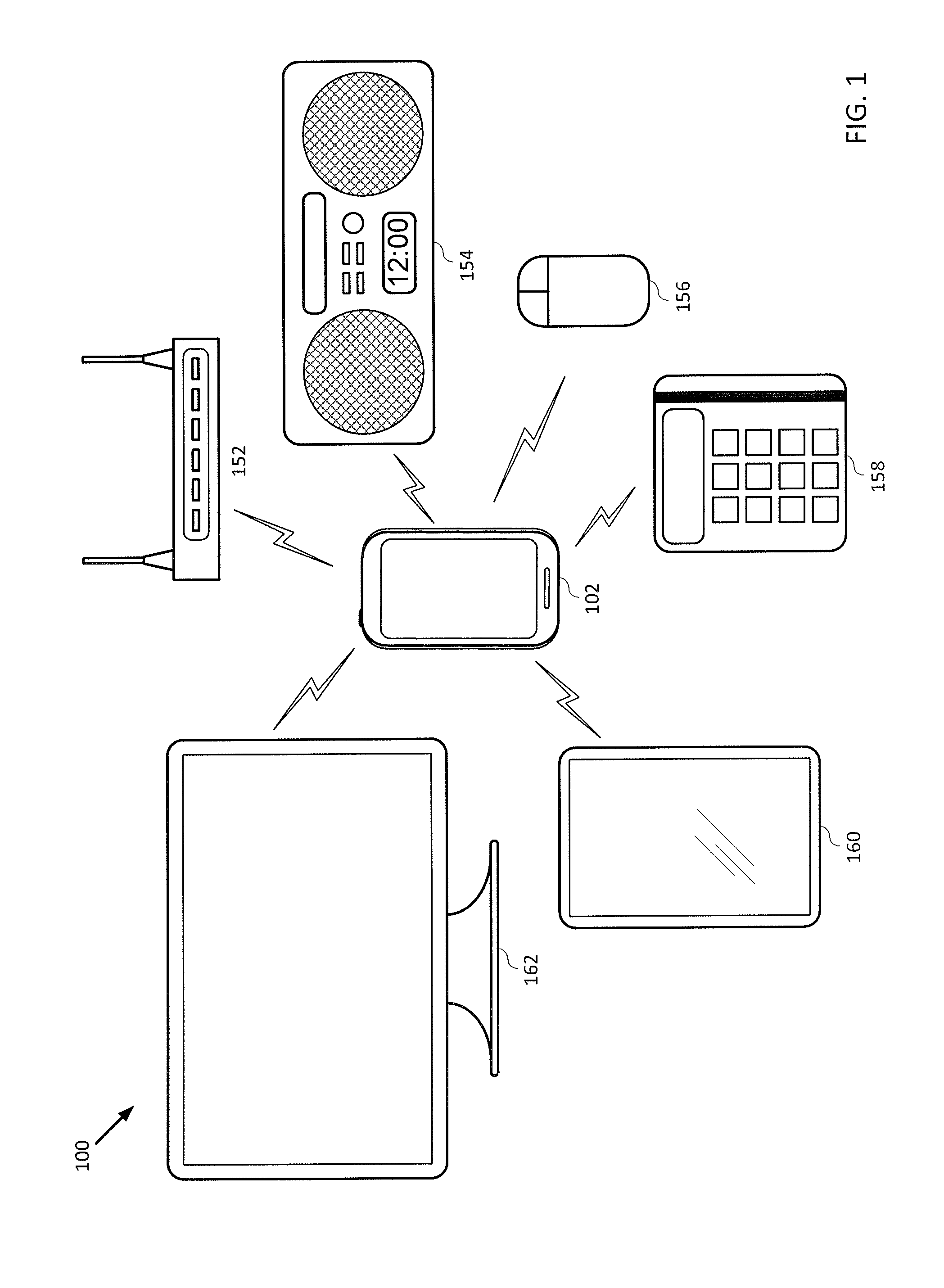 Device Communication Based On Device Trustworthiness