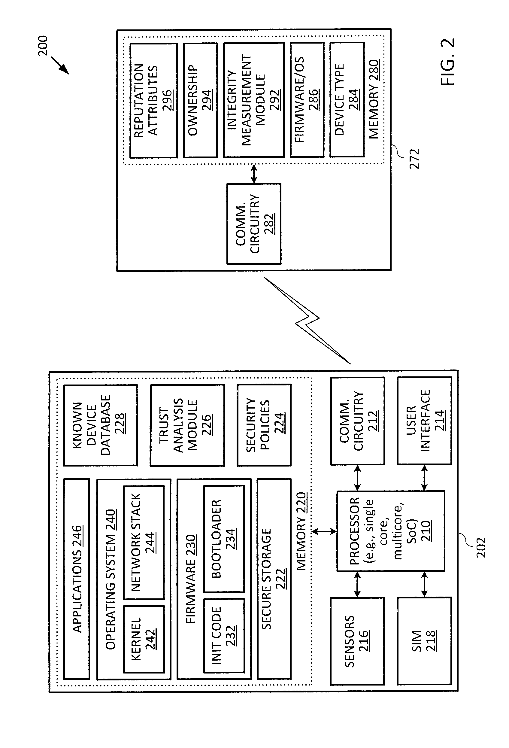 Device Communication Based On Device Trustworthiness