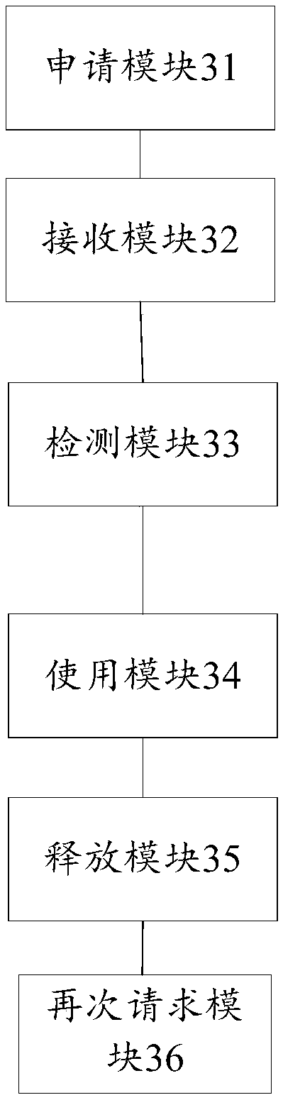 Method and apparatus for requesting use of memory