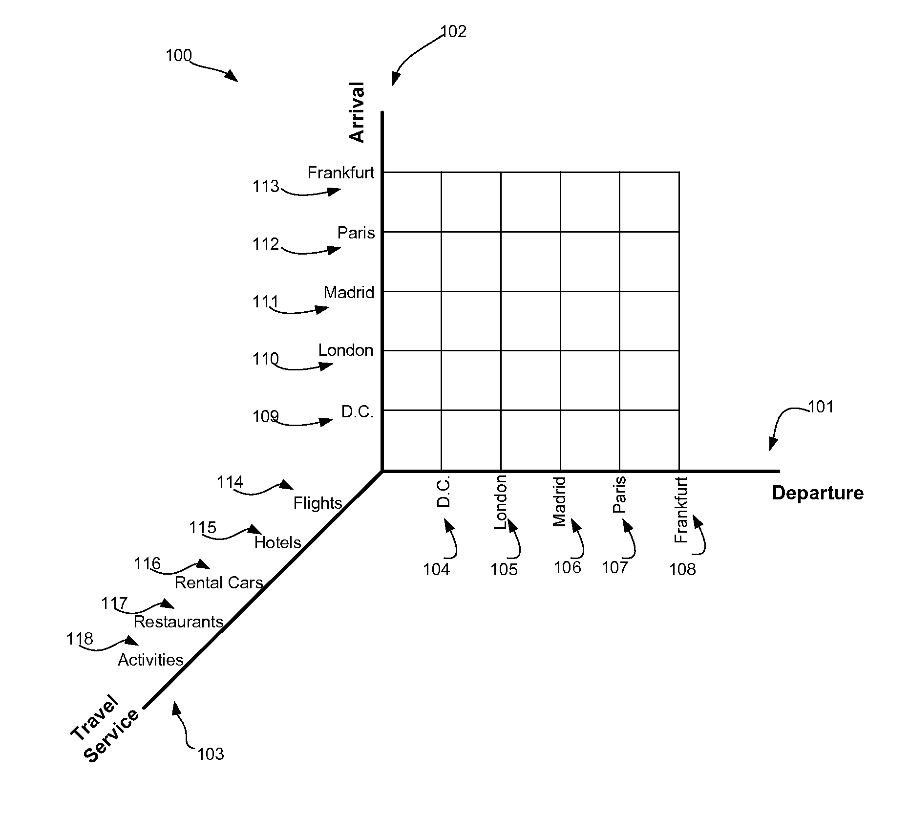 System and method for a 3-dimensional matrix virtual travel agent to customize a sequential multi-destination route trip