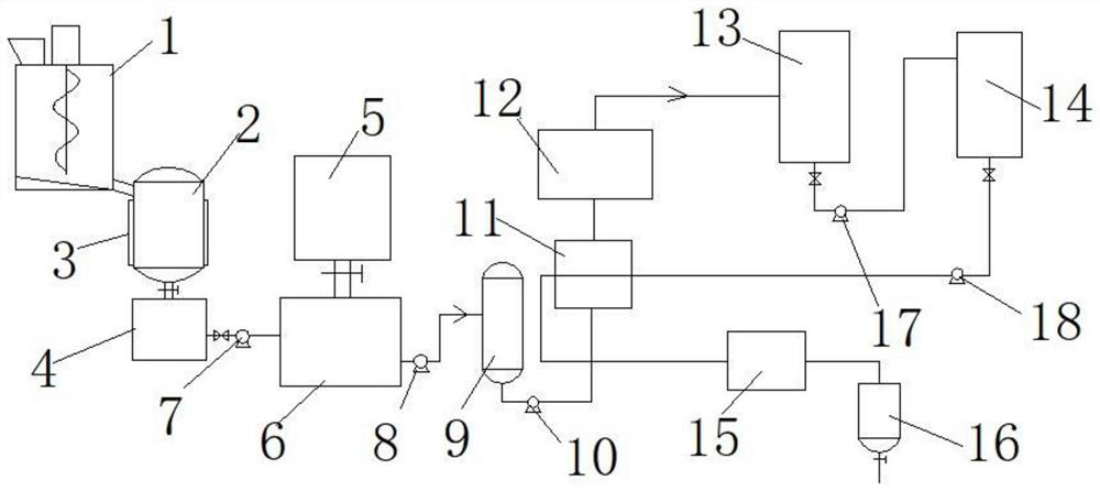 Production system of edible oil