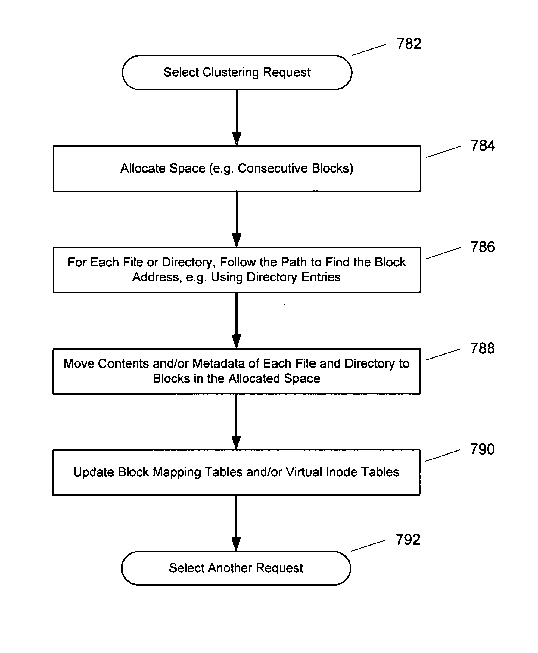 File systems for data processing systems