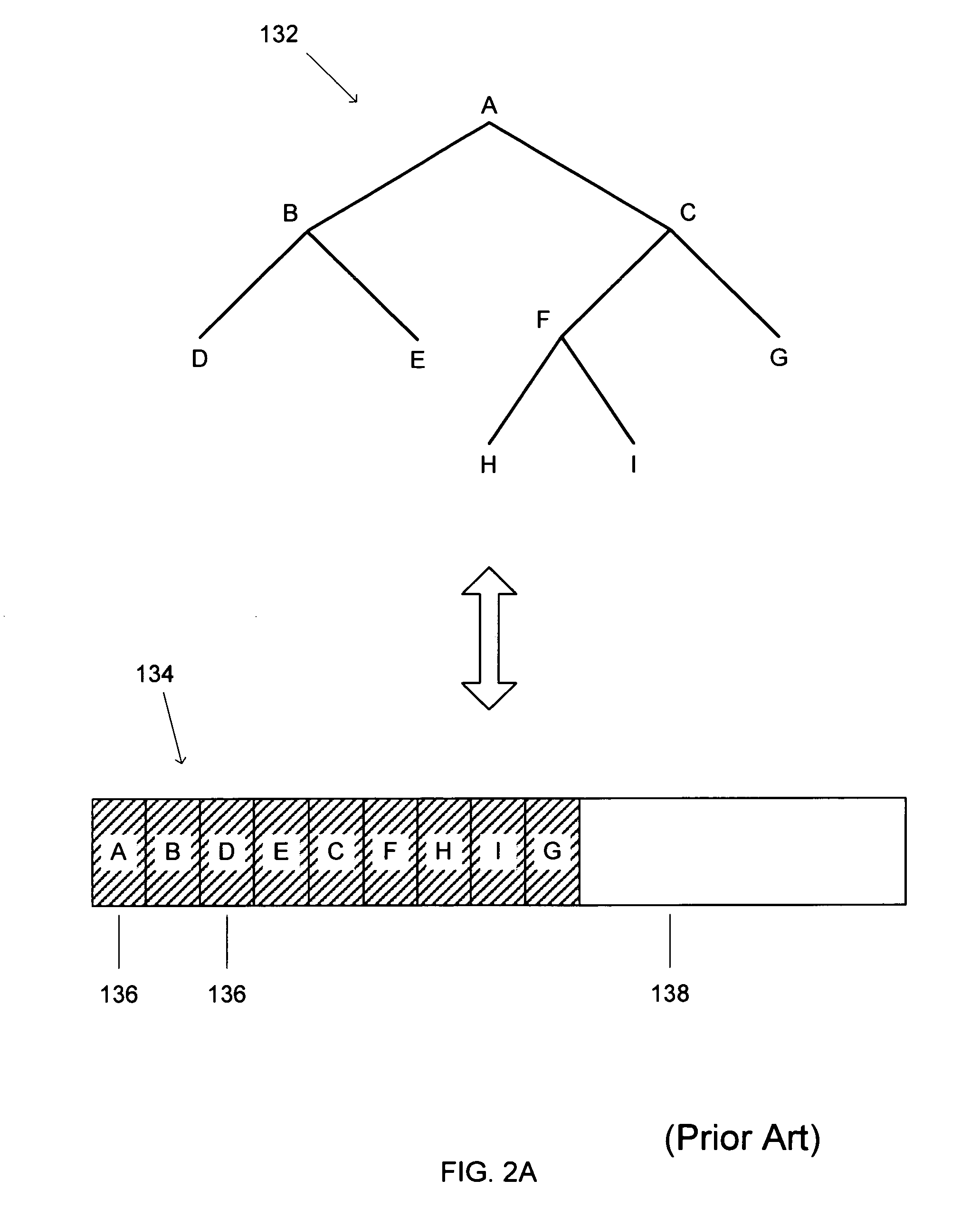 File systems for data processing systems