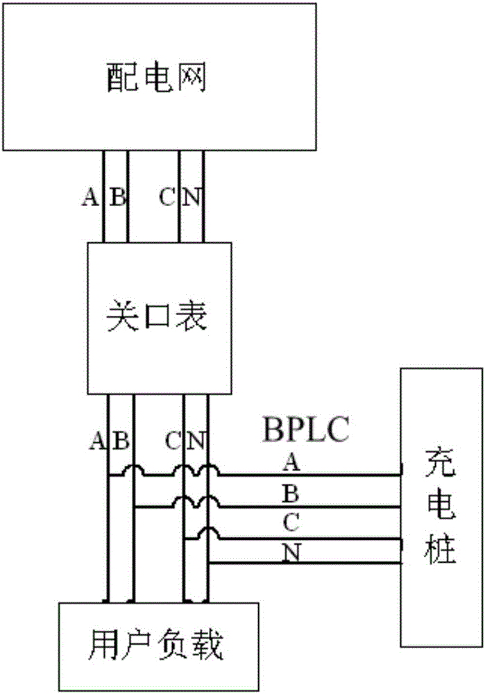 Information interactive system and interactive method for charging pile and power distribution network