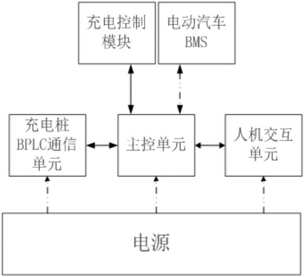 Information interactive system and interactive method for charging pile and power distribution network