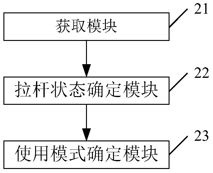 Trolley box control method and device