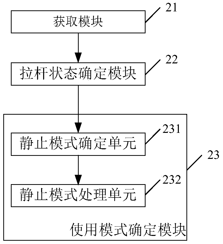 Trolley box control method and device