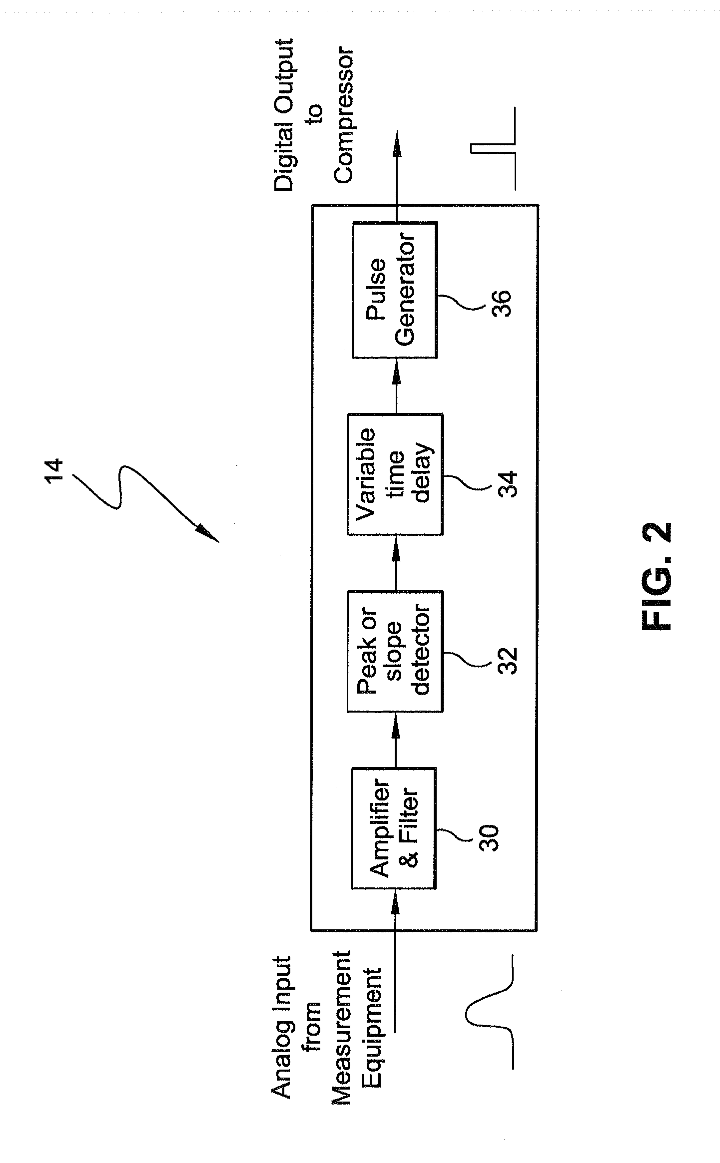 Non-invasive device for synchronizing chest compression and ventilation parameters to residual myocardial activity during cardiopulmonary resuscitation