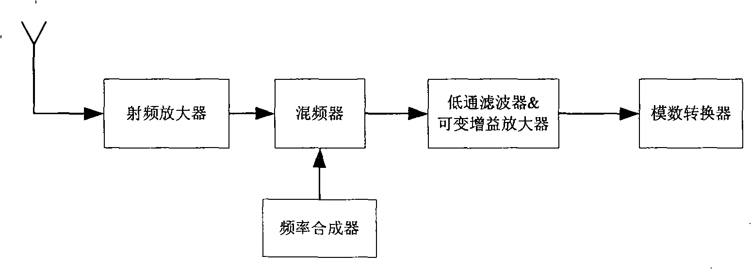 Low-power consumption receiver capable of dynamically detecting barrage jamming signal