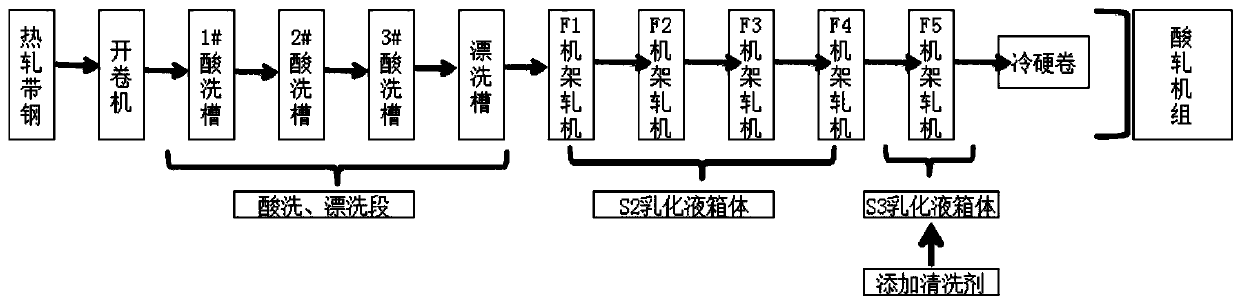 Method for improving rolled hard coiled strip steel surface reflectivity