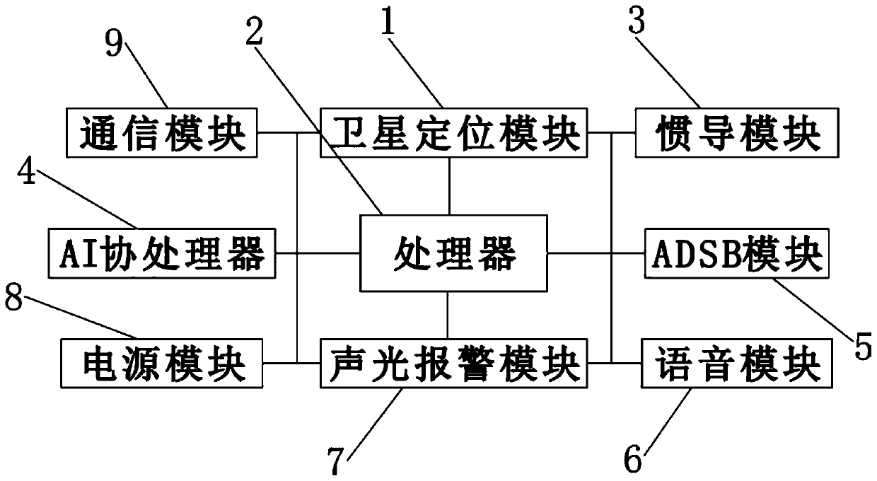 Runway intrusion front-end early warning system and method based on vehicle behavior prediction