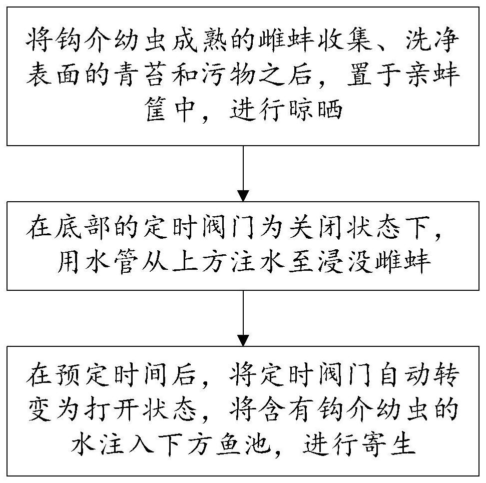 Glochidium collecting and sending integrated sending pond and sending method