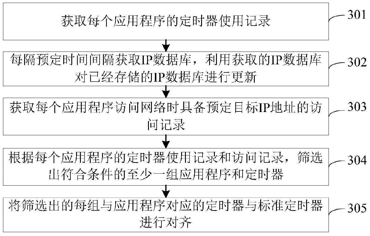 Timer alignment method and device