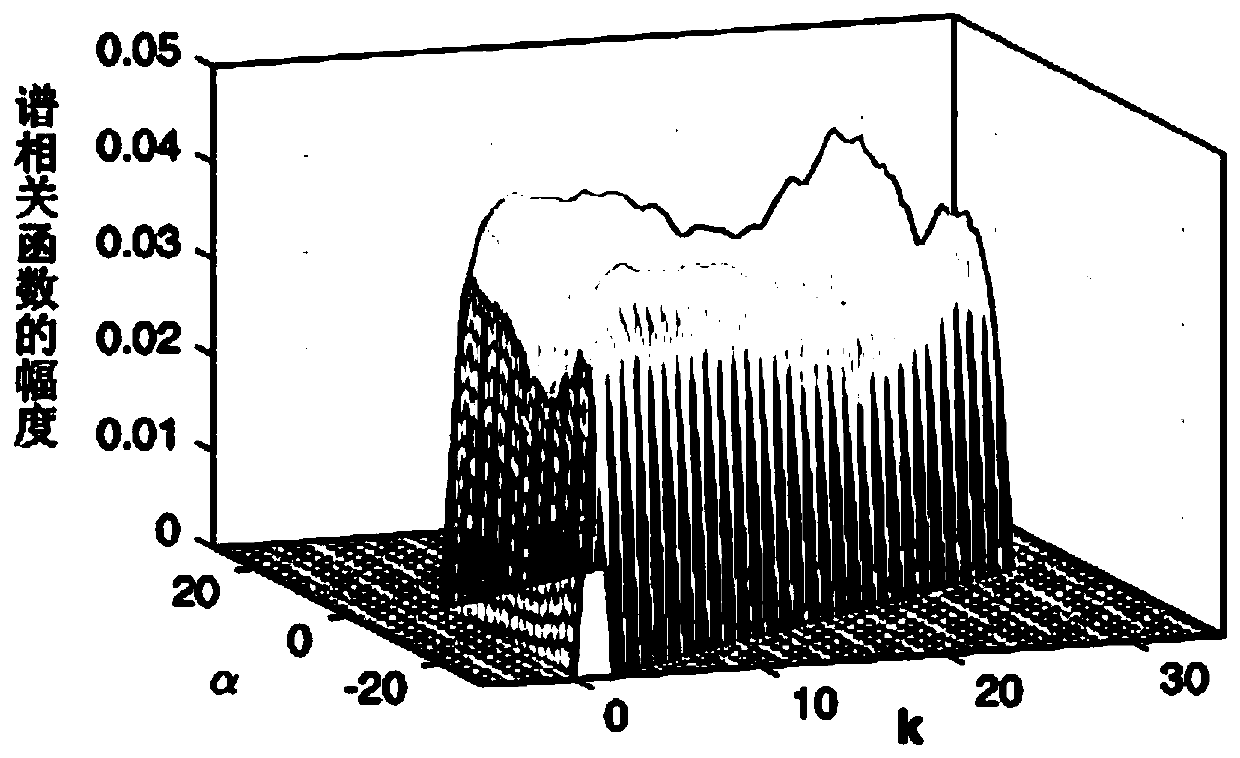 A wireless sensing anti-jamming method and device based on channel state information