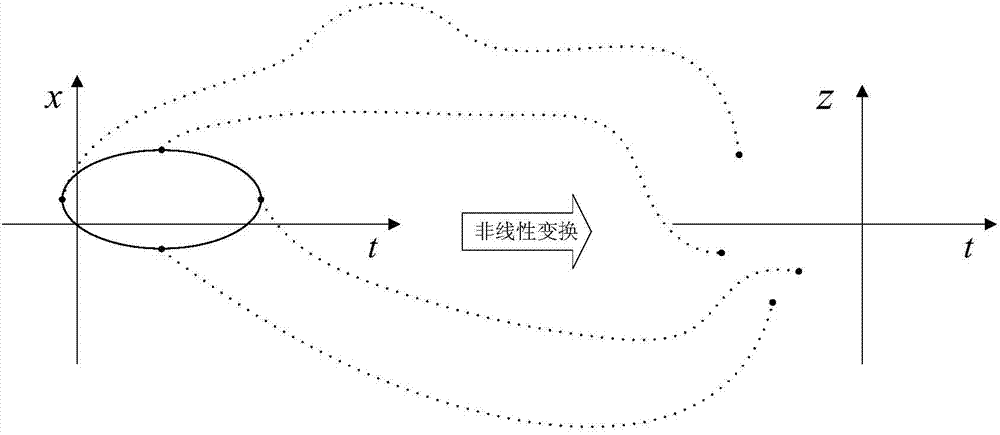 Self-regulation-based unscented Kalman filter (UKF) misalignment angle initial-alignment method