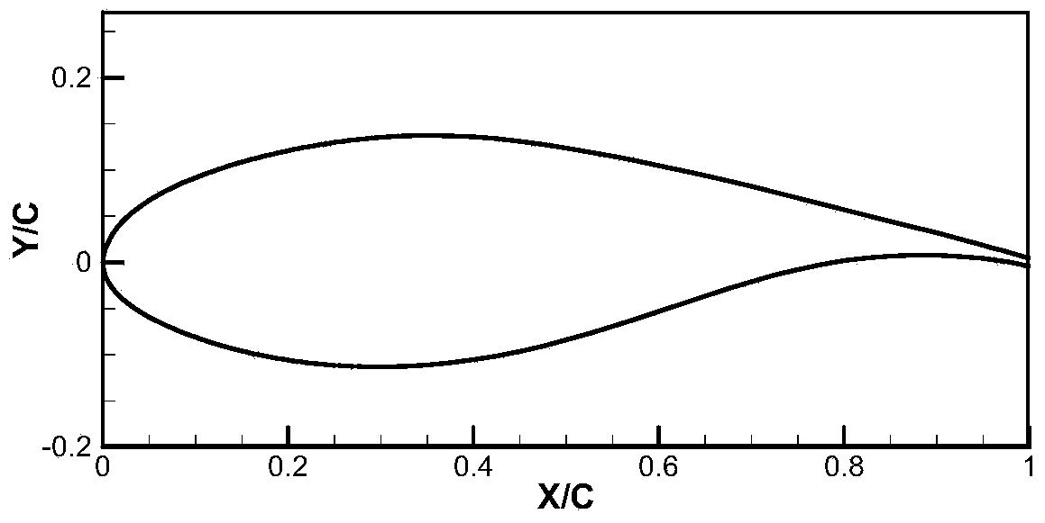 25%-thickness main airfoil for megawatt wind turbine blade