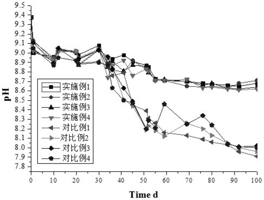 A biostable metalworking fluid without bactericide and its preparation method