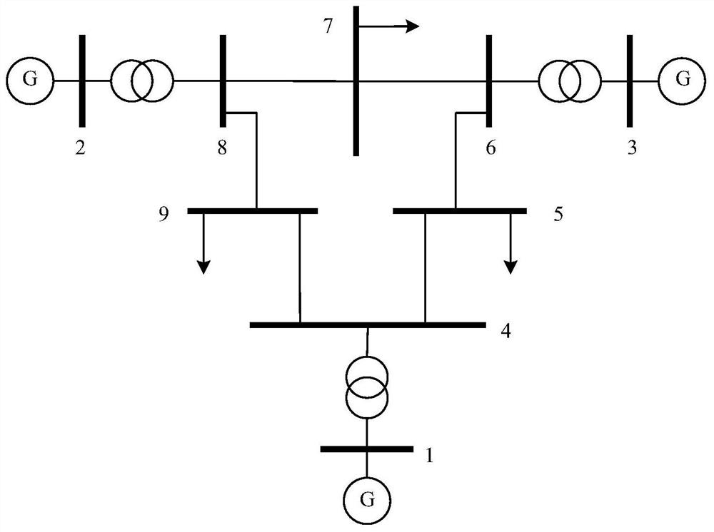 Power grid defense method, system, equipment and medium based on moving target defense