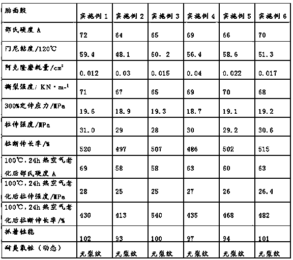 Solution-polymerized styrene-butadiene tread rubber and mixing process thereof