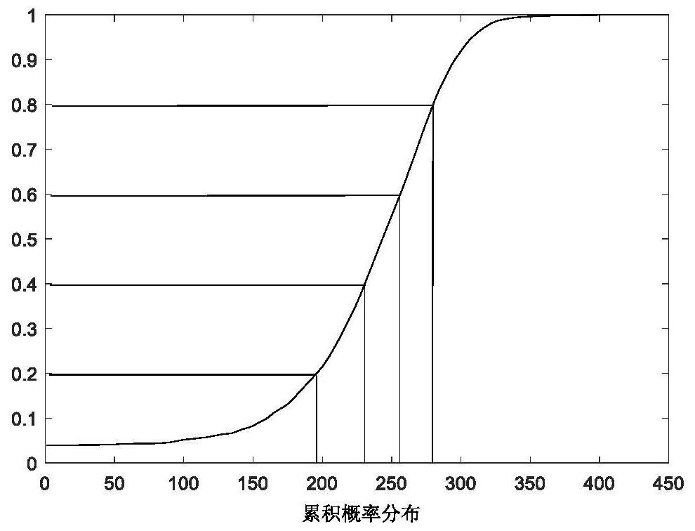 Evaluation Method of Unit Peak Regulation Capability Based on Data Mining