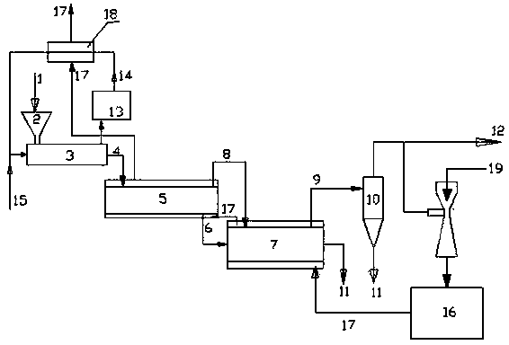 A system and method for waste pyrolysis with adjustable oil, gas and charcoal