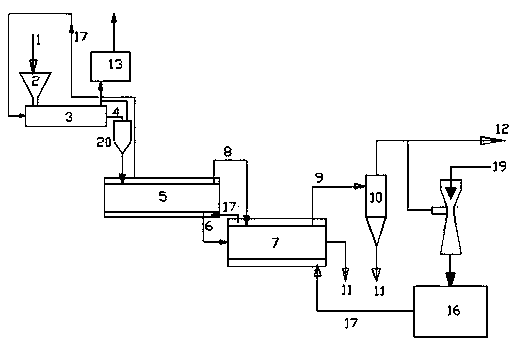 A system and method for waste pyrolysis with adjustable oil, gas and charcoal