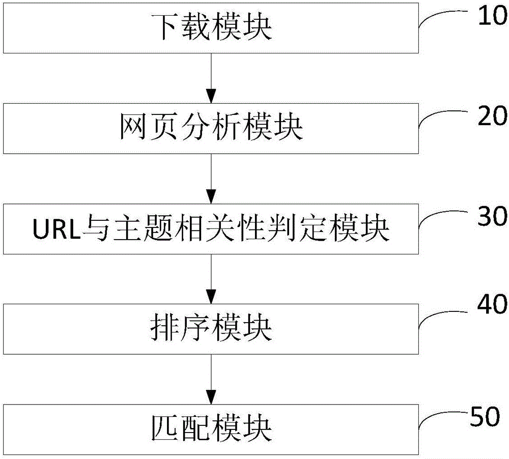 Method and device for analyzing mobile user internet behavior based on URL analysis model