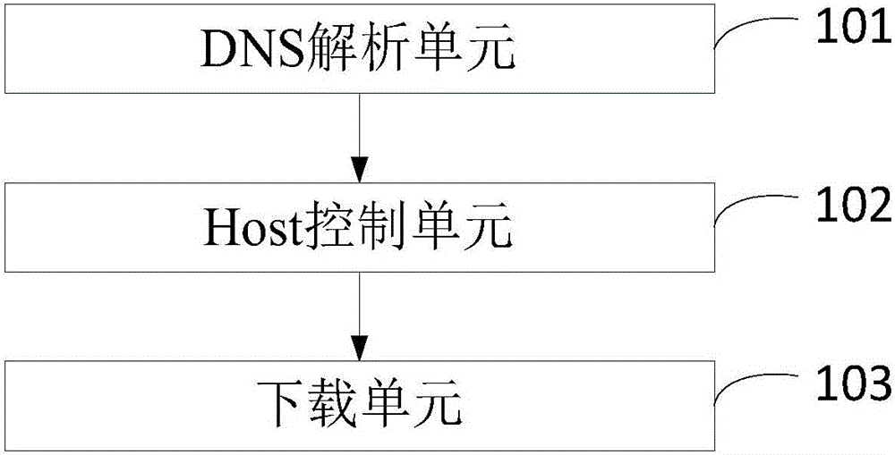 Method and device for analyzing mobile user internet behavior based on URL analysis model