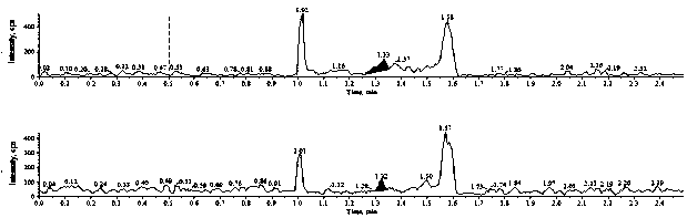 Sensitive method for determining ethambutol in blood plasma through liquid chromatography-tandem mass spectrometry