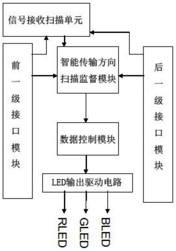 LED driving device and control system of handheld two-way transmission device