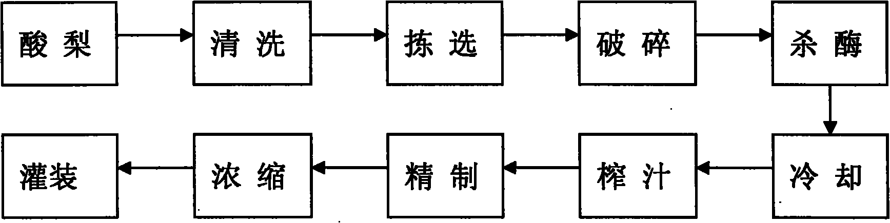 Method for preparing natural polyphenol-concentrated sour pear juice and method for preparing sour pear drink