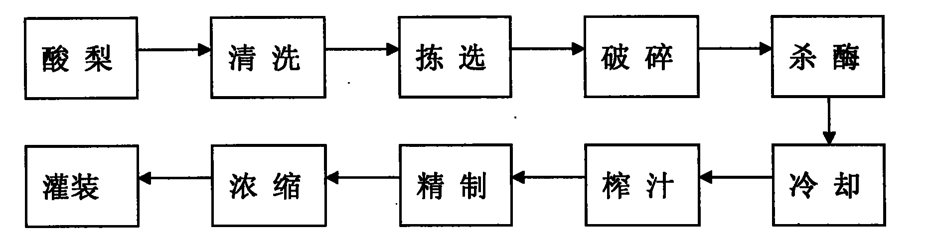 Method for preparing natural polyphenol-concentrated sour pear juice and method for preparing sour pear drink