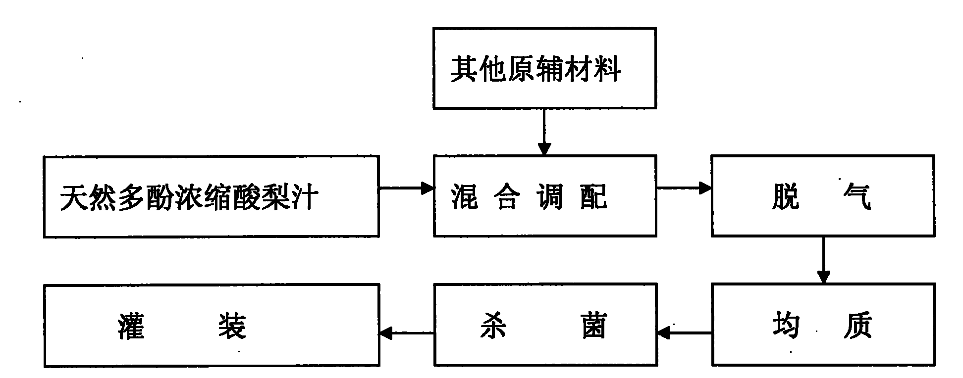 Method for preparing natural polyphenol-concentrated sour pear juice and method for preparing sour pear drink