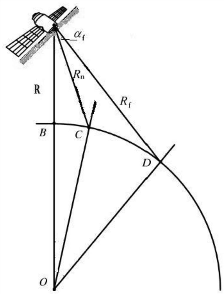 A Calculation Method of Spaceborne SAR Real-time Imaging Parameters Suitable for Ship Guidance Imaging