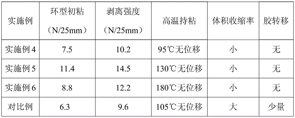 Acrylic-ester hot-melt pressure-sensitive adhesive and preparing method thereof