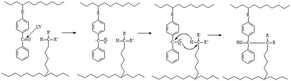 Acrylic-ester hot-melt pressure-sensitive adhesive and preparing method thereof