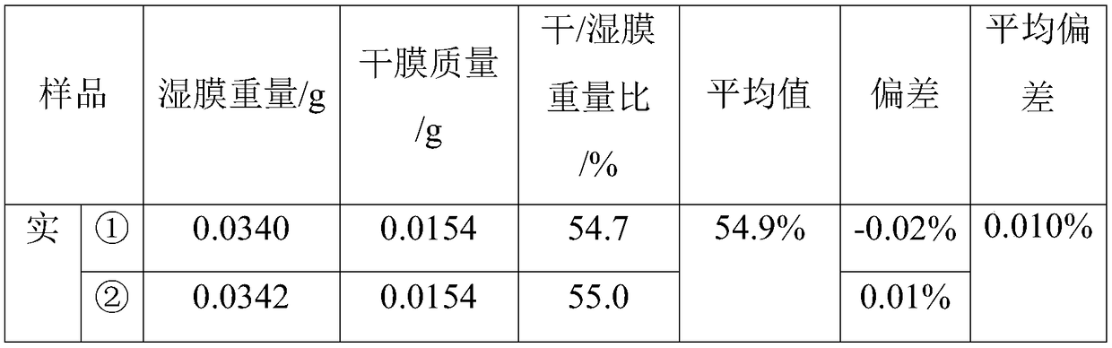 Uniform internal crosslinked sodium alginate film and preparation method thereof