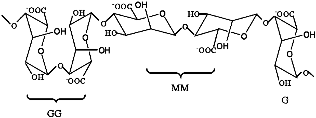 Uniform internal crosslinked sodium alginate film and preparation method thereof