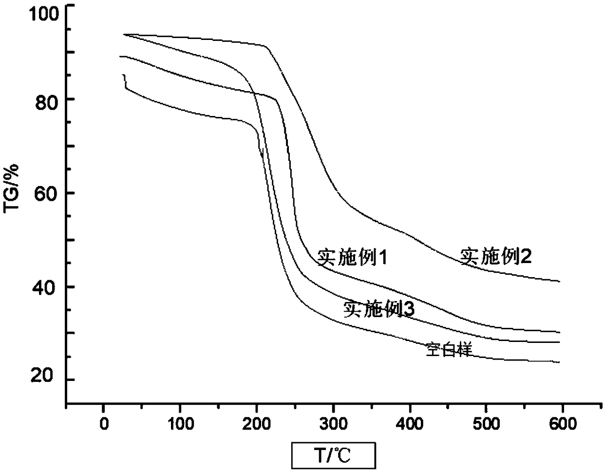 Uniform internal crosslinked sodium alginate film and preparation method thereof