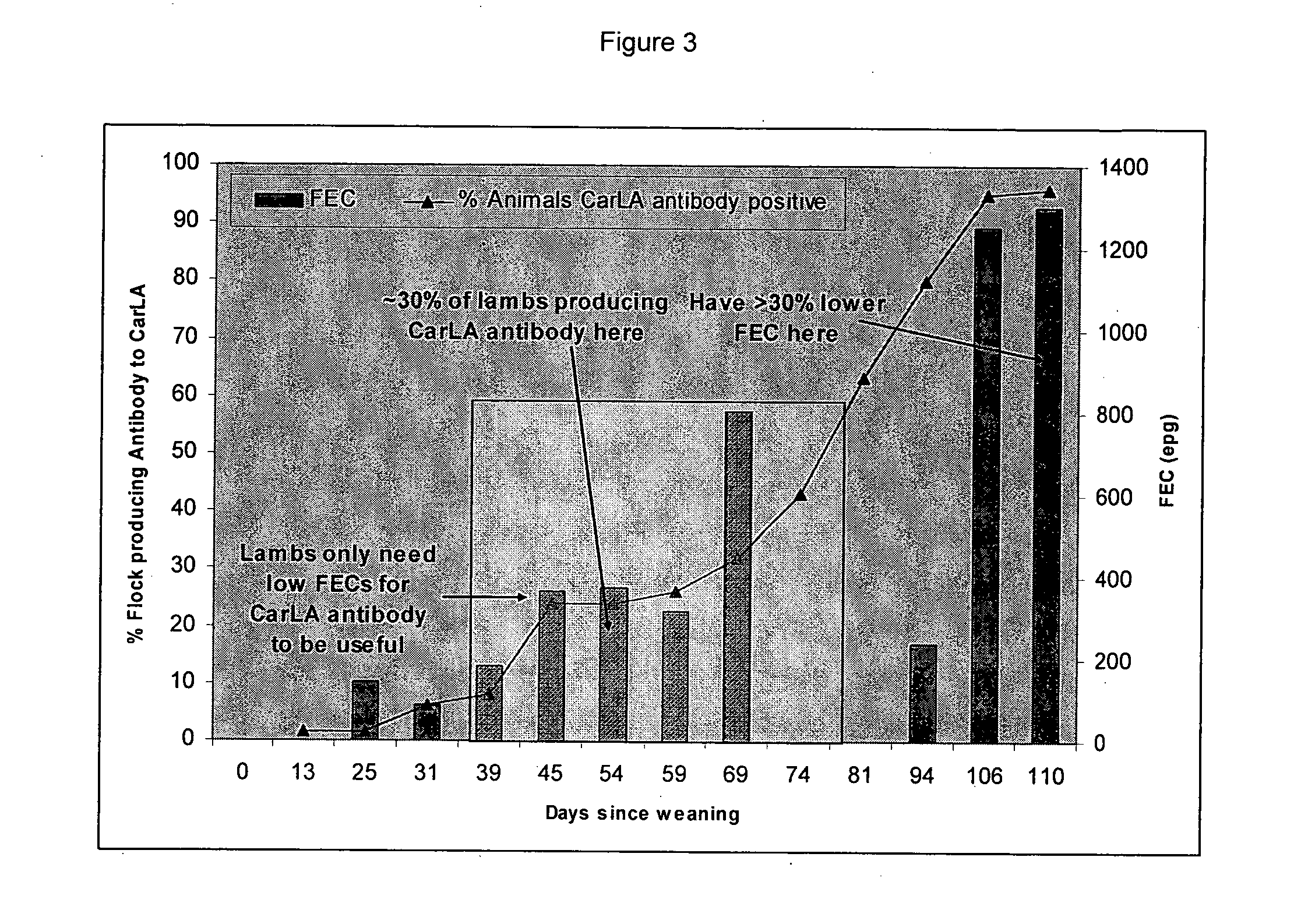 Methods of selecting host resistant animals