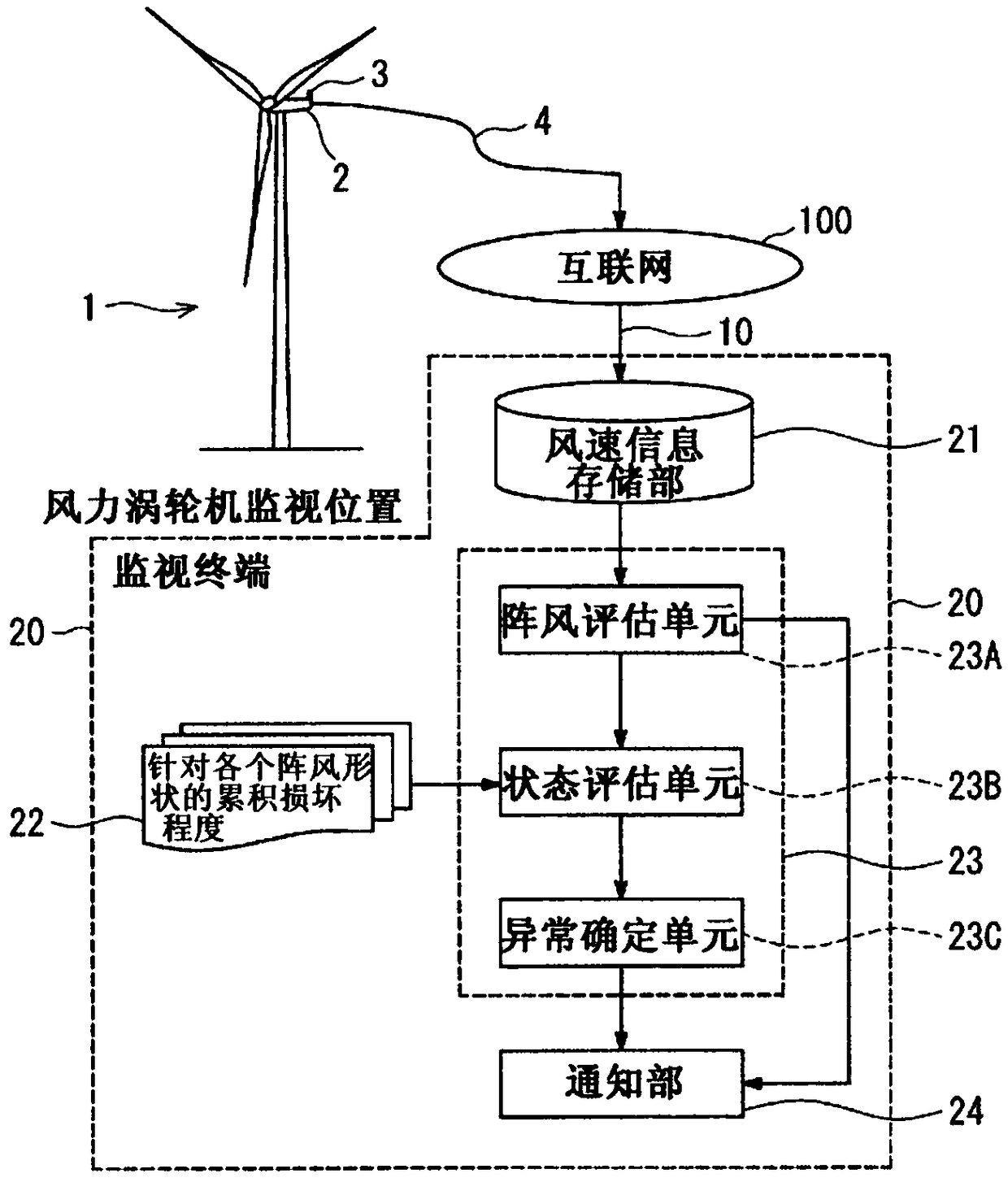 Wind turbine monitoring device, wind turbine monitoring method, wind turbine monitoring program, and storage medium