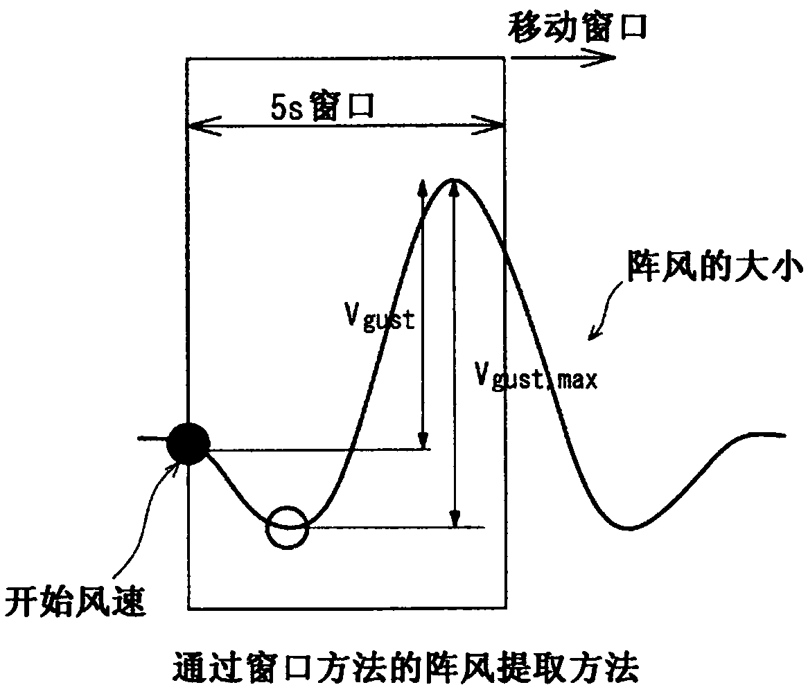 Wind turbine monitoring device, wind turbine monitoring method, wind turbine monitoring program, and storage medium