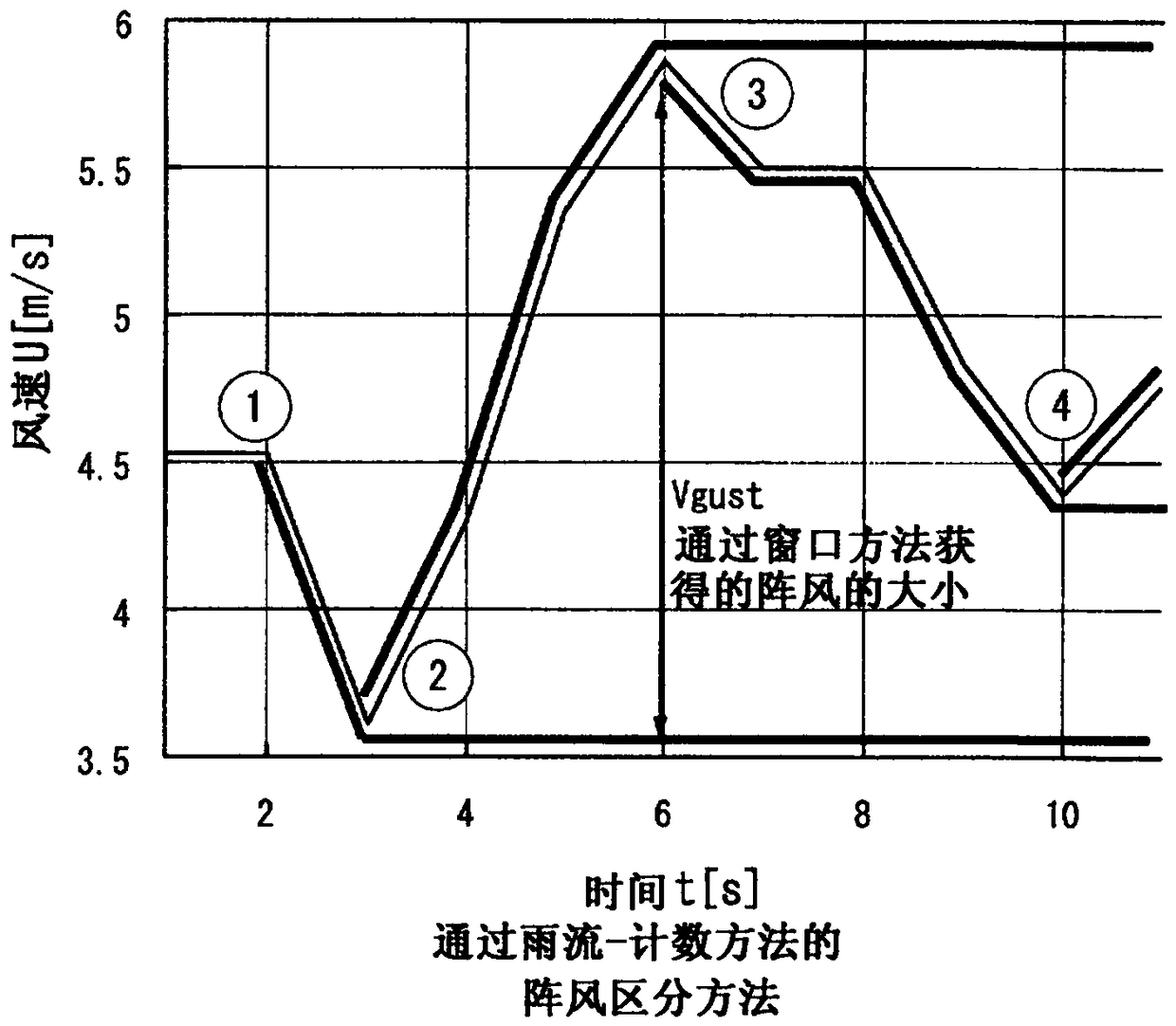 Wind turbine monitoring device, wind turbine monitoring method, wind turbine monitoring program, and storage medium