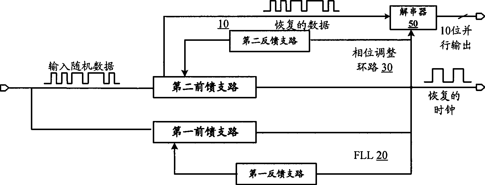 Time clock and data recovery circuit and integrated chip having the circuit