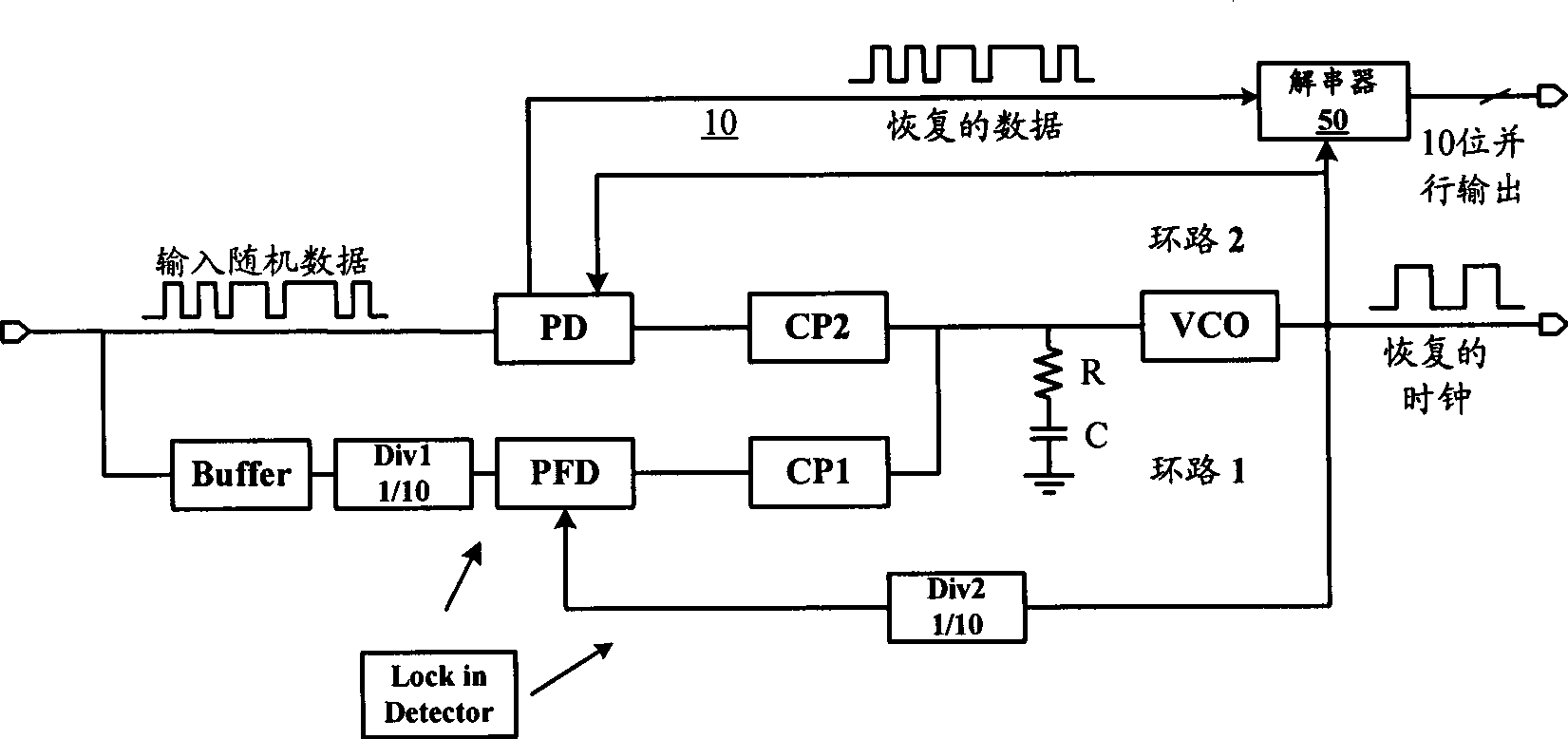 Time clock and data recovery circuit and integrated chip having the circuit