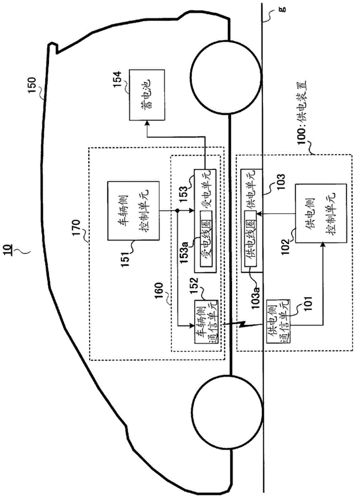 power supply