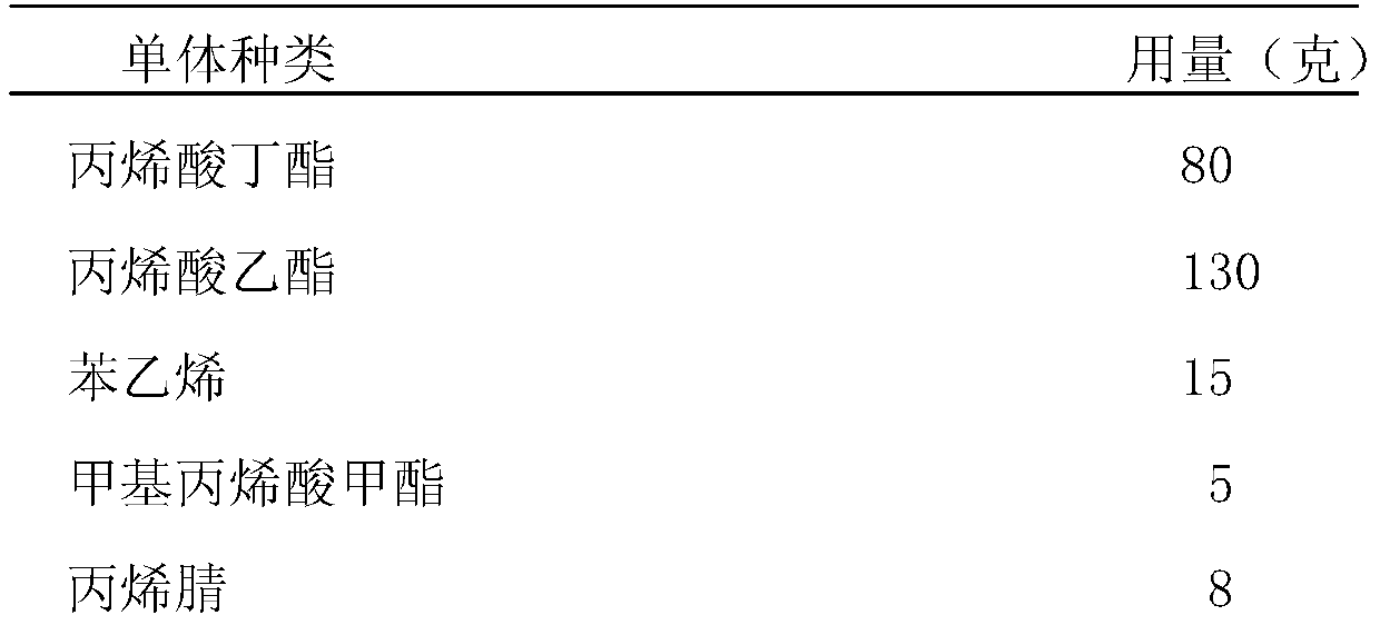 A kind of aqueous polyacrylate emulsion and preparation method thereof