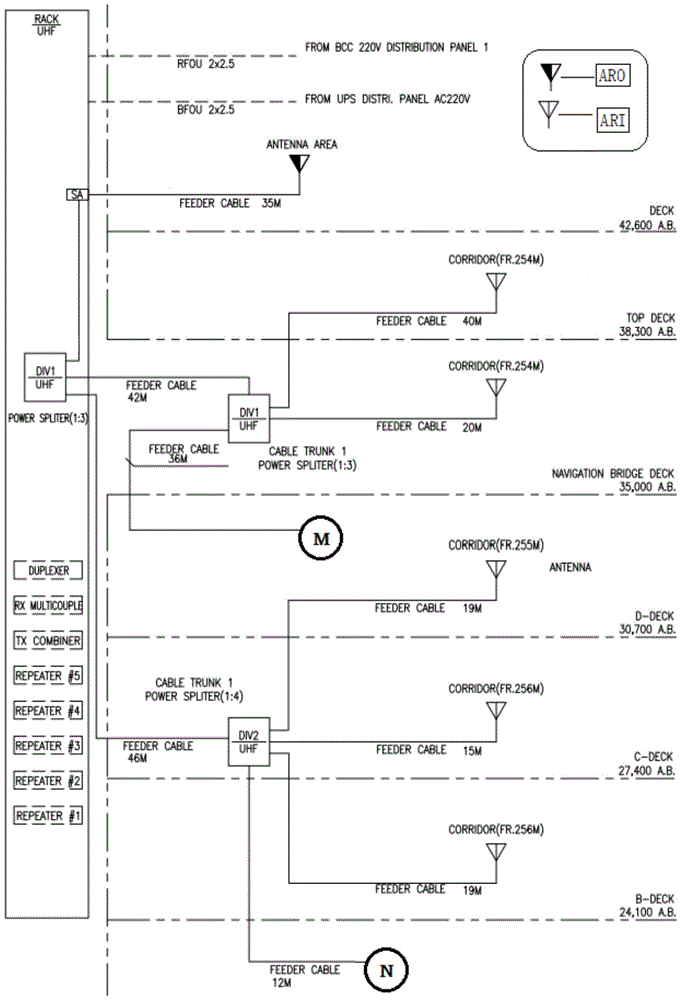 UHF signal full-ship coverage method applied on marine engineering ships